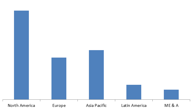 Global Contrast Media Injectors (CMI) Market Size, Share, Trends, Industry Statistics Report